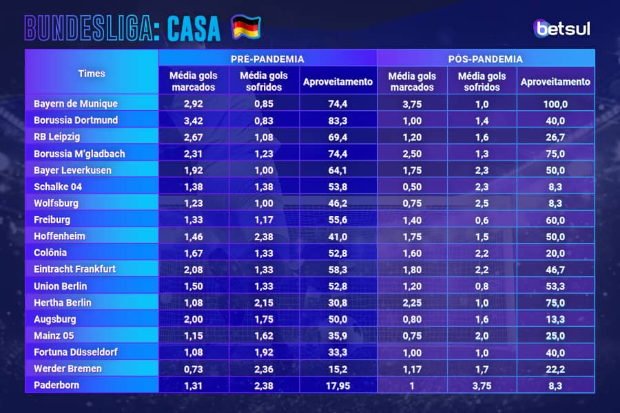 Bundesliga classificação coronavirus pandemia