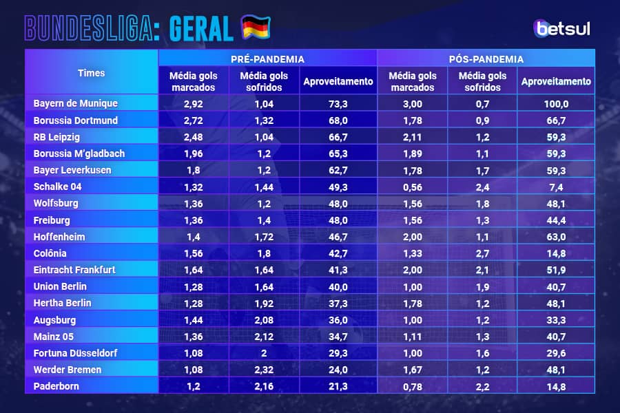 Classificação Bundesliga pandemia coronavírus