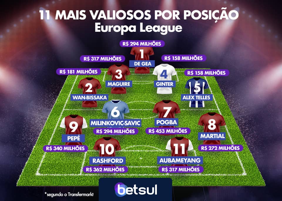 Veja quem são os 11 jogadores mais caros por posição da Liga Europa 2019/20