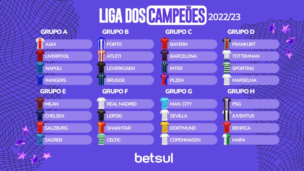 Quadro com os grupos da Liga dos Campeões. Equipe de criação Betsul.