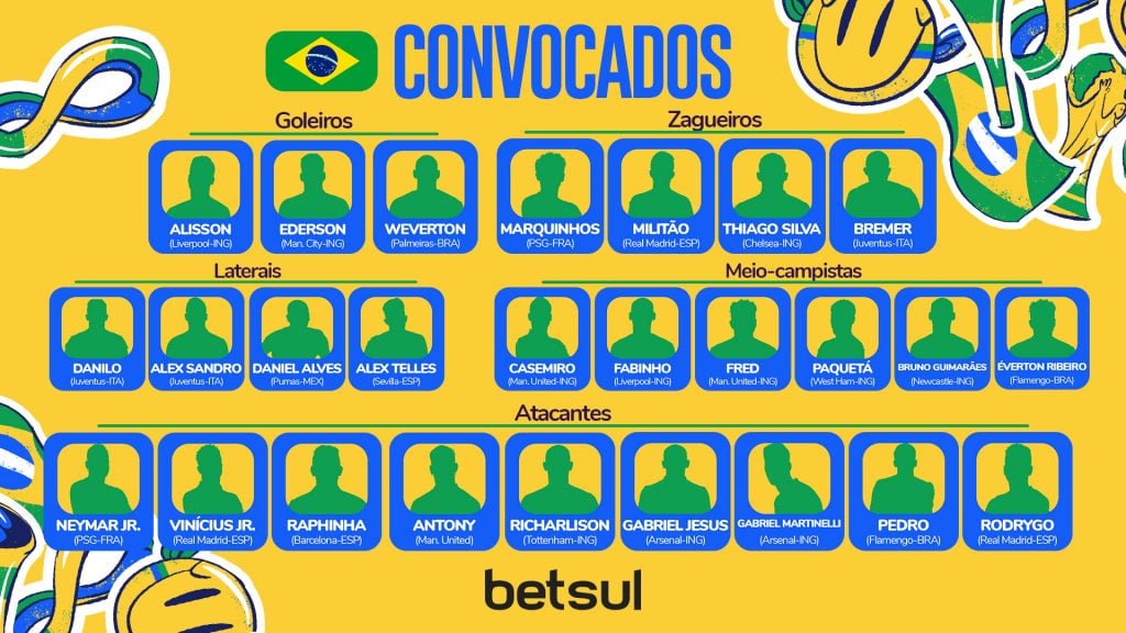 Copa do Mundo: lista de convocados para a Copa do Mundo.