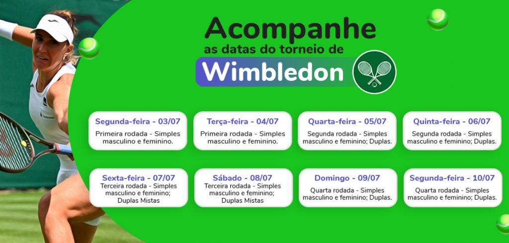 Tênis Wimbledon: Calendário fases iniciais 2023.